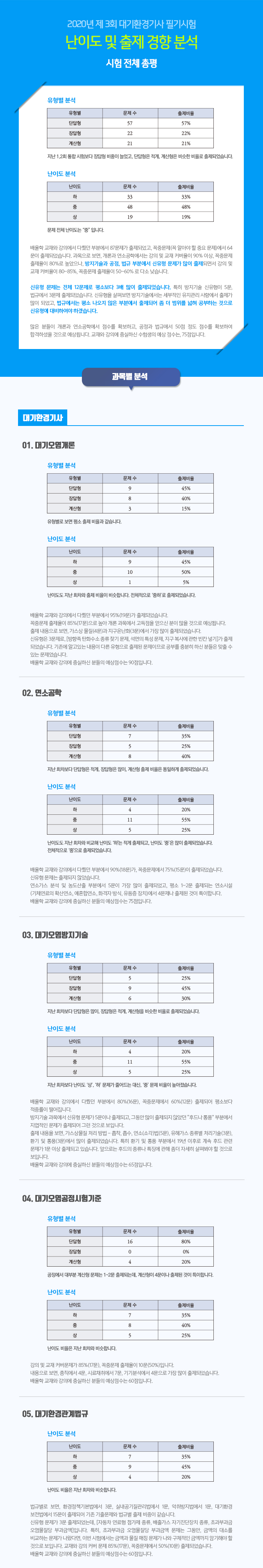 대기환경산업기사-기출특강-3회-총평_01.jpg