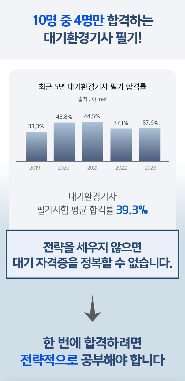 10명 중 3명만 합격하는 대기환경기사 필기!