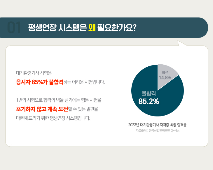 01.평생연장 시스템은 왜 필요한가요?