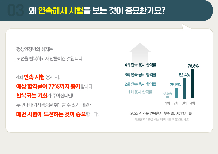 03.왜 연속해서 시험을 보는 것이 중요한가요?