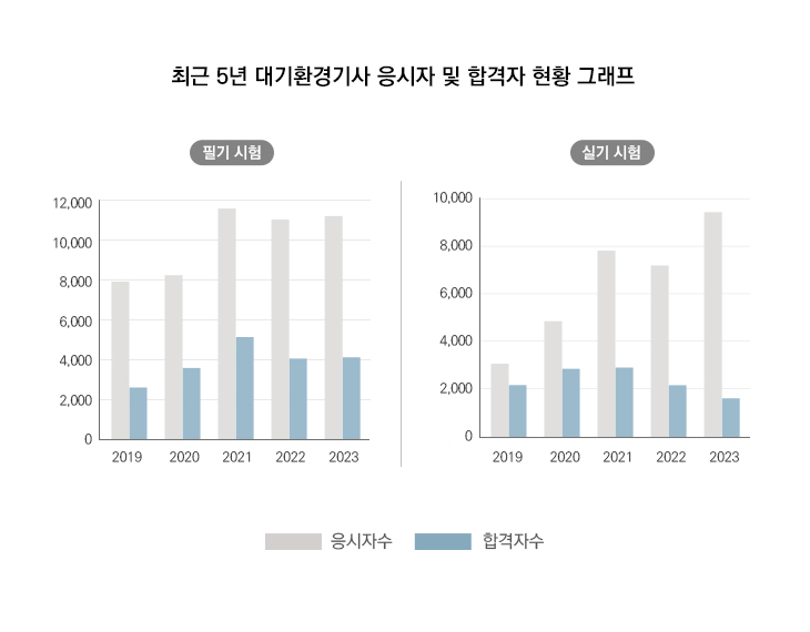 연도별검정현황
