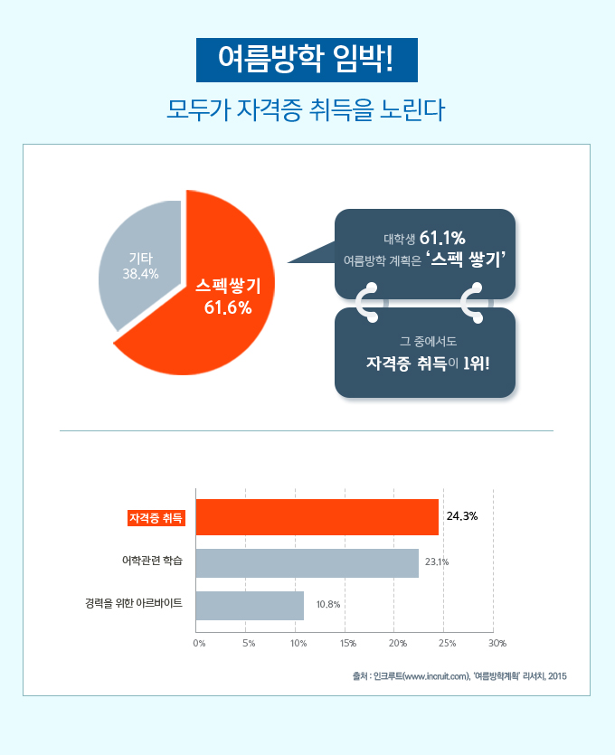 경울방학 임박!