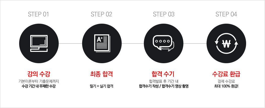 최종합격 시, 수강료를 100% 환급해드립니다